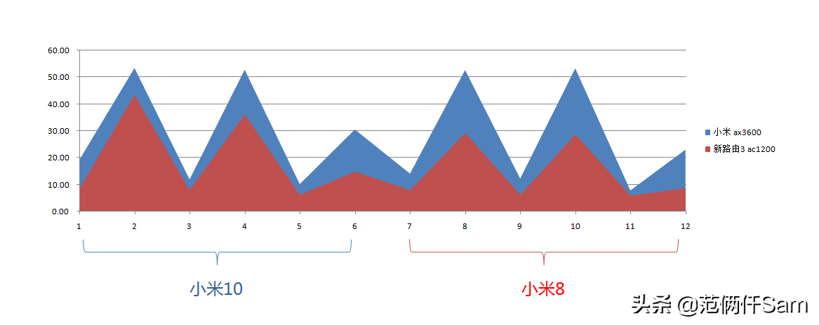 小米10+wifi6路由器能强到什么程度？小米wifi6路由器测评