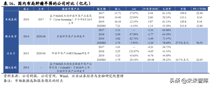 基因检测之癌症早筛行业深度报告：蓝海市场，新兴赛道