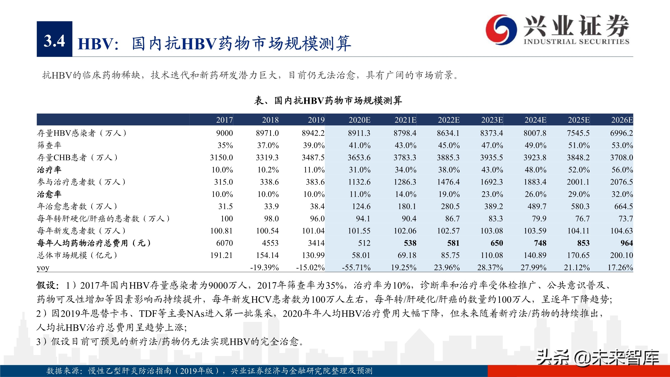 抗病毒药物150页深度报告：新冠映射下的价值洼地
