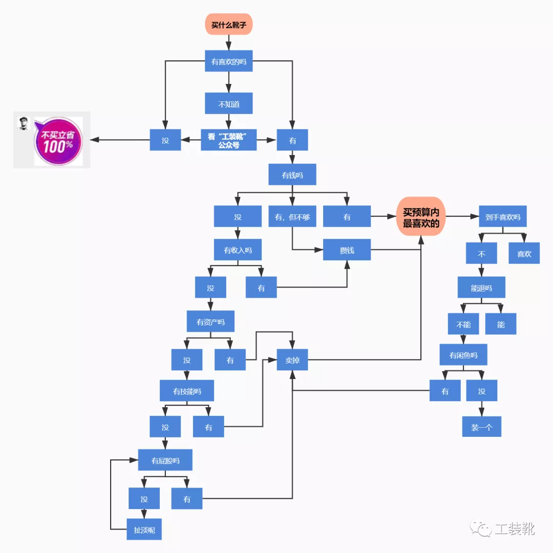国内玩家买鞋选尺码为什么这么难,鞋靴的尺码到底该怎么选?