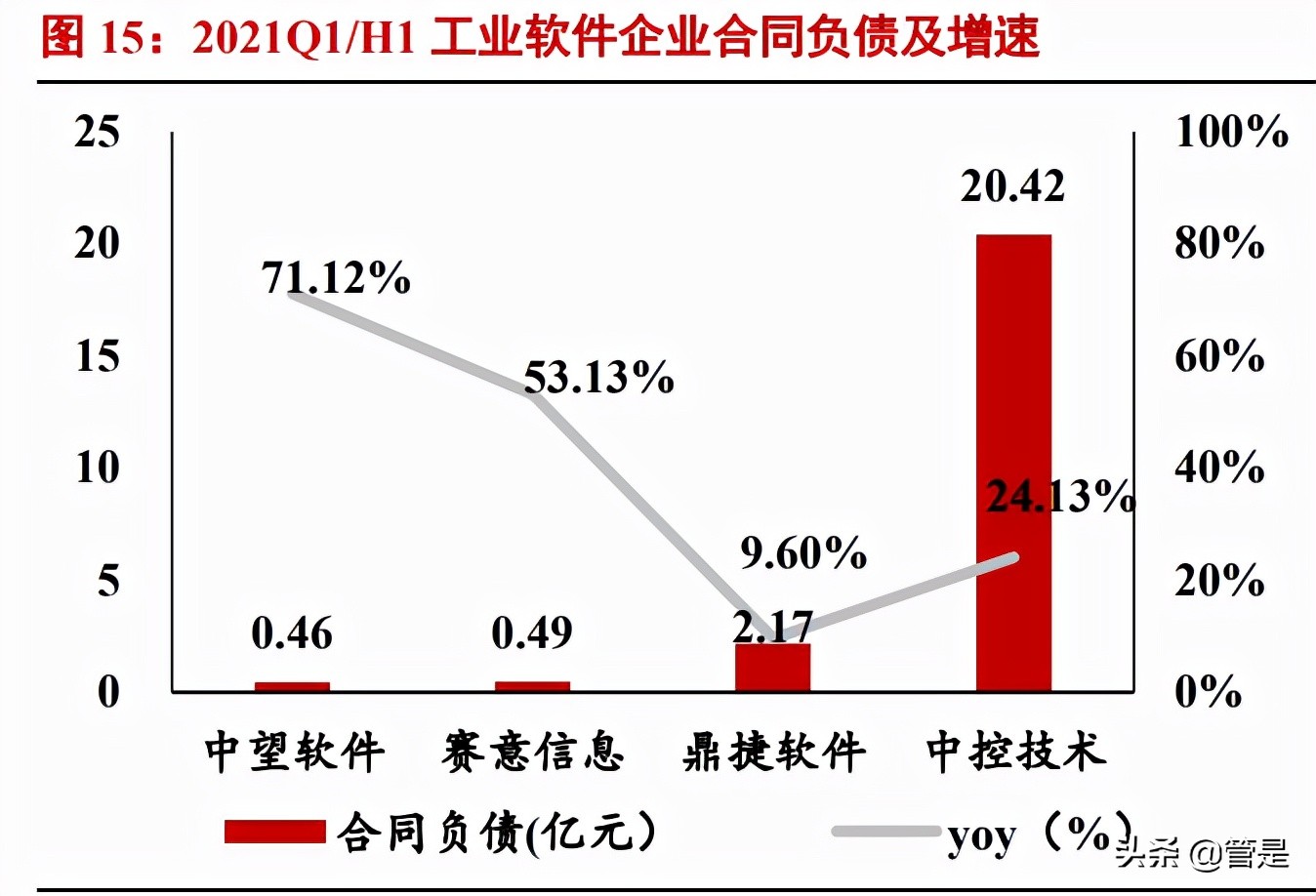 中望软件专题报告：中国CAD龙头，国产替代可期