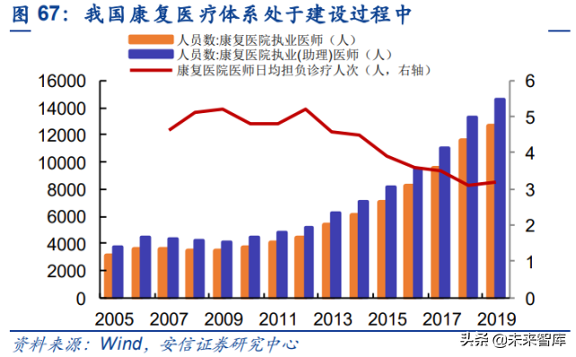 投资大趋势专题报告：人口视角下的中长期投资赛道挖掘