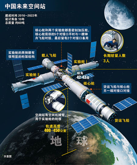 在平均溫度零下270℃的寒冷太空，空間站為何還怕熱？