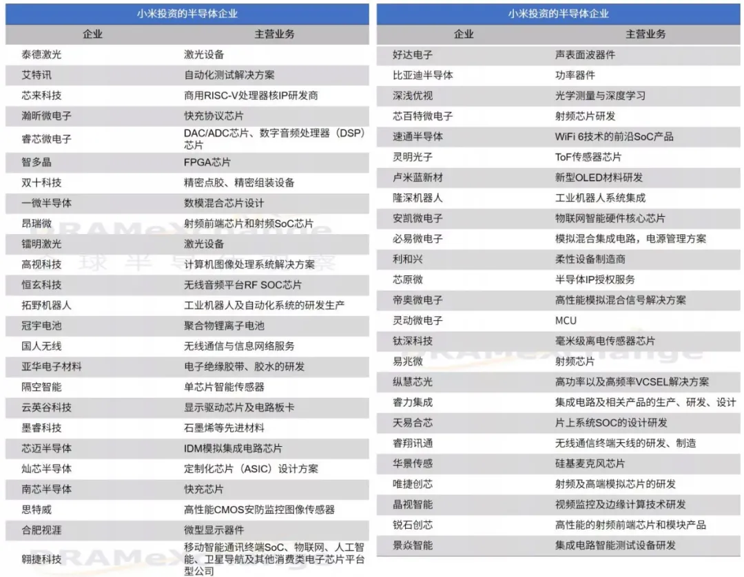 vivo“造芯”：一个冒险的决定