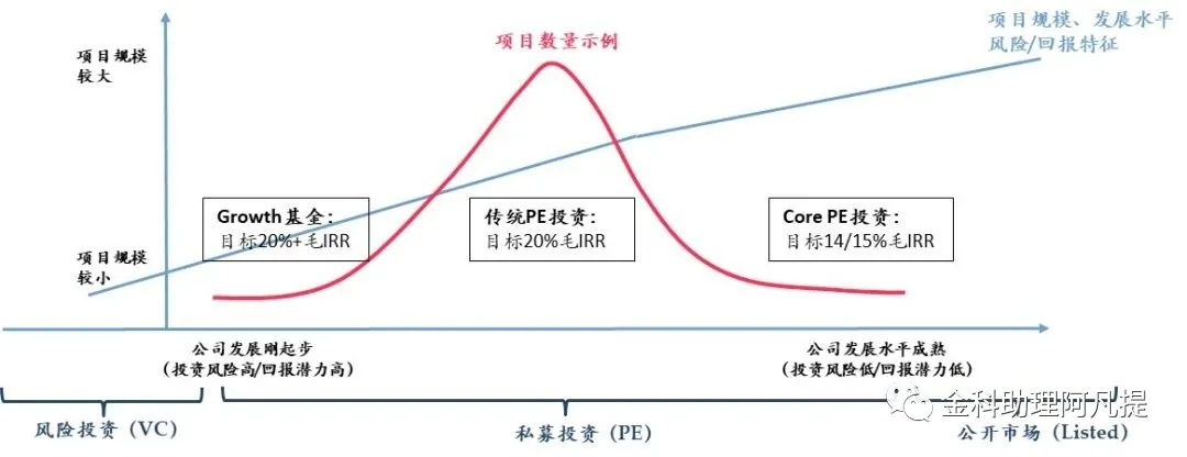 “狂歡”之下,又有多少GP和LP即將消失