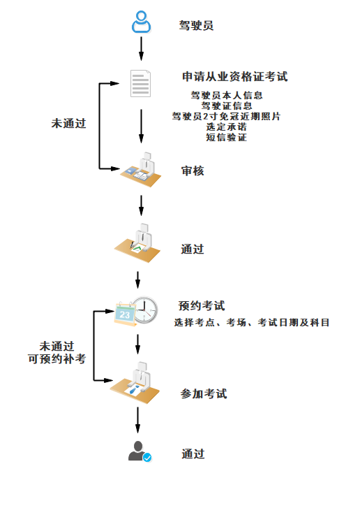 杭州市网约车从业资格证考试“宝典”