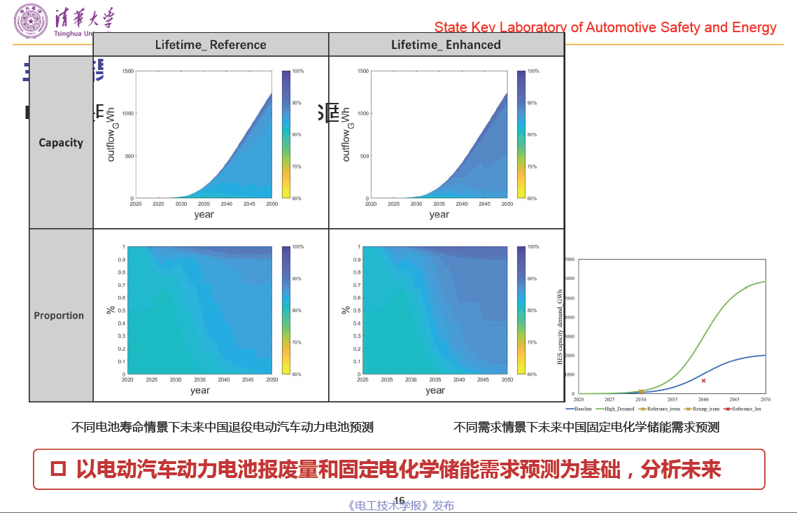 清華大學(xué)郝瀚副教授：中國(guó)電網(wǎng)側(cè)車(chē)用動(dòng)力電池梯次利用潛力研究