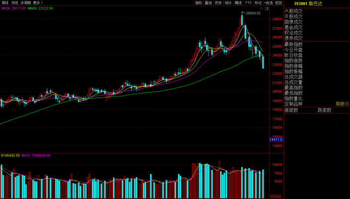 聊两个话题：什么时候止跌？止跌买什么？