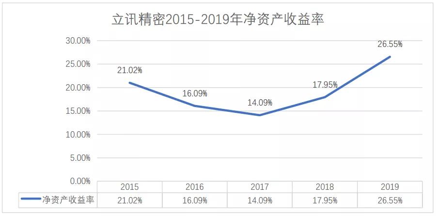 立讯精密：各业务发展良好，精密制造龙头成长超预期