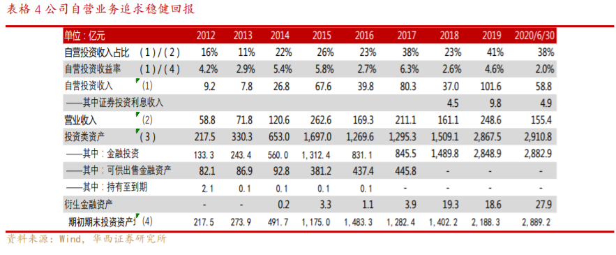 华泰证券投资价值分析：财富管理与机构服务双轮驱动