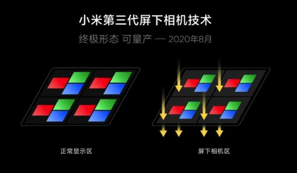小米发布第三代屏下照相机技术性 终极形态可批量生产