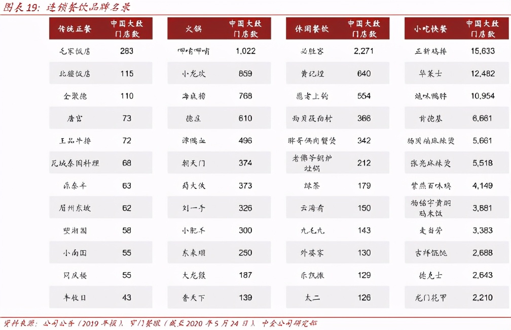 “伪装”成德克士的肯德基，要把麦当劳逼疯了