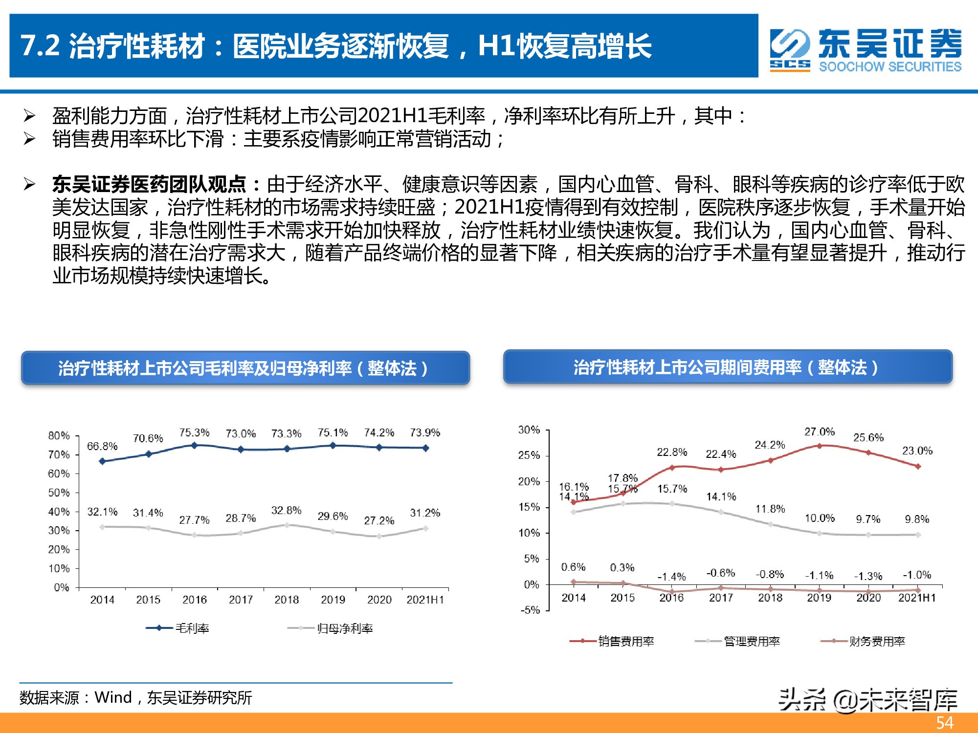 医药行业2021年半年报总结报告：医药分化加剧，CXO仍为皇冠明珠