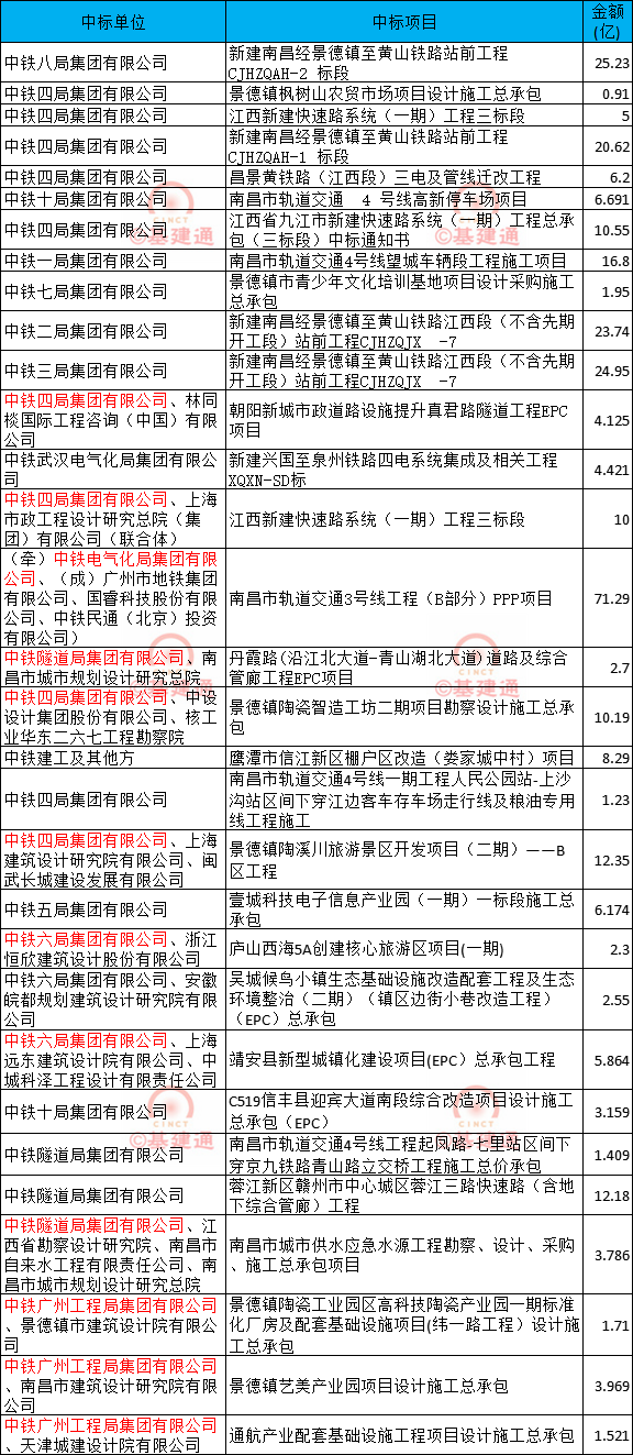 21.8亿元，中国中铁将2家设计院揽入麾下
