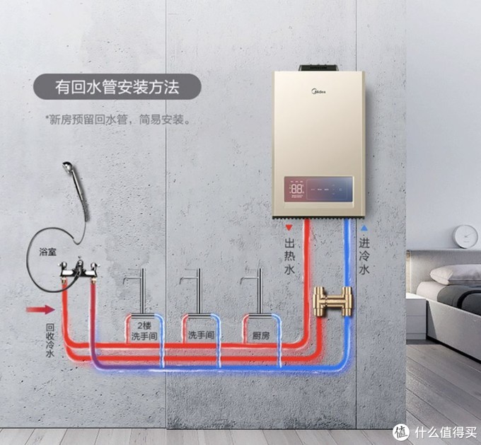 零冷水燃气热水器，到底是噱头还是真的好用？