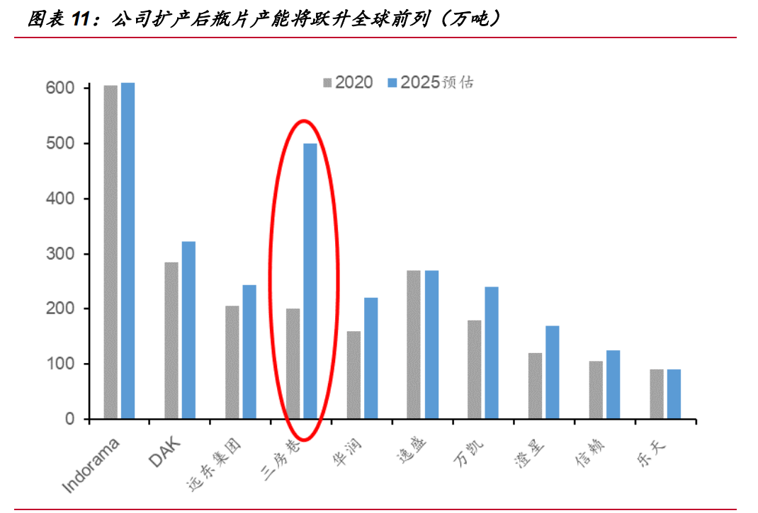 三房巷专题报告：聚酯瓶片龙头，扩产与价差双驱动
