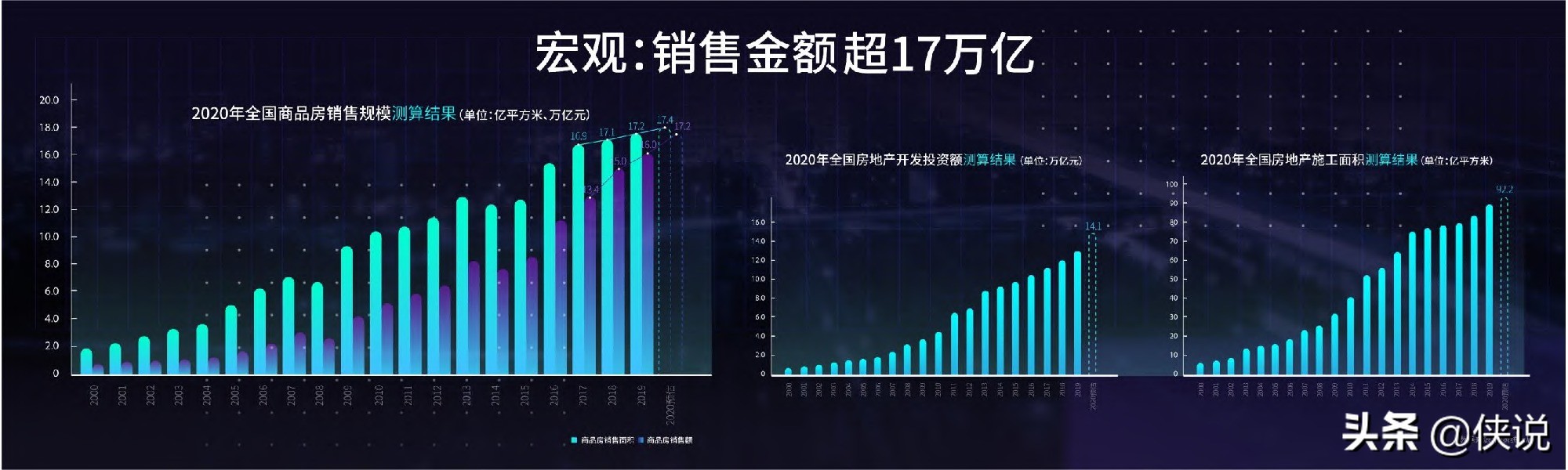 丁祖昱评楼市2020年度发布会（总结篇）