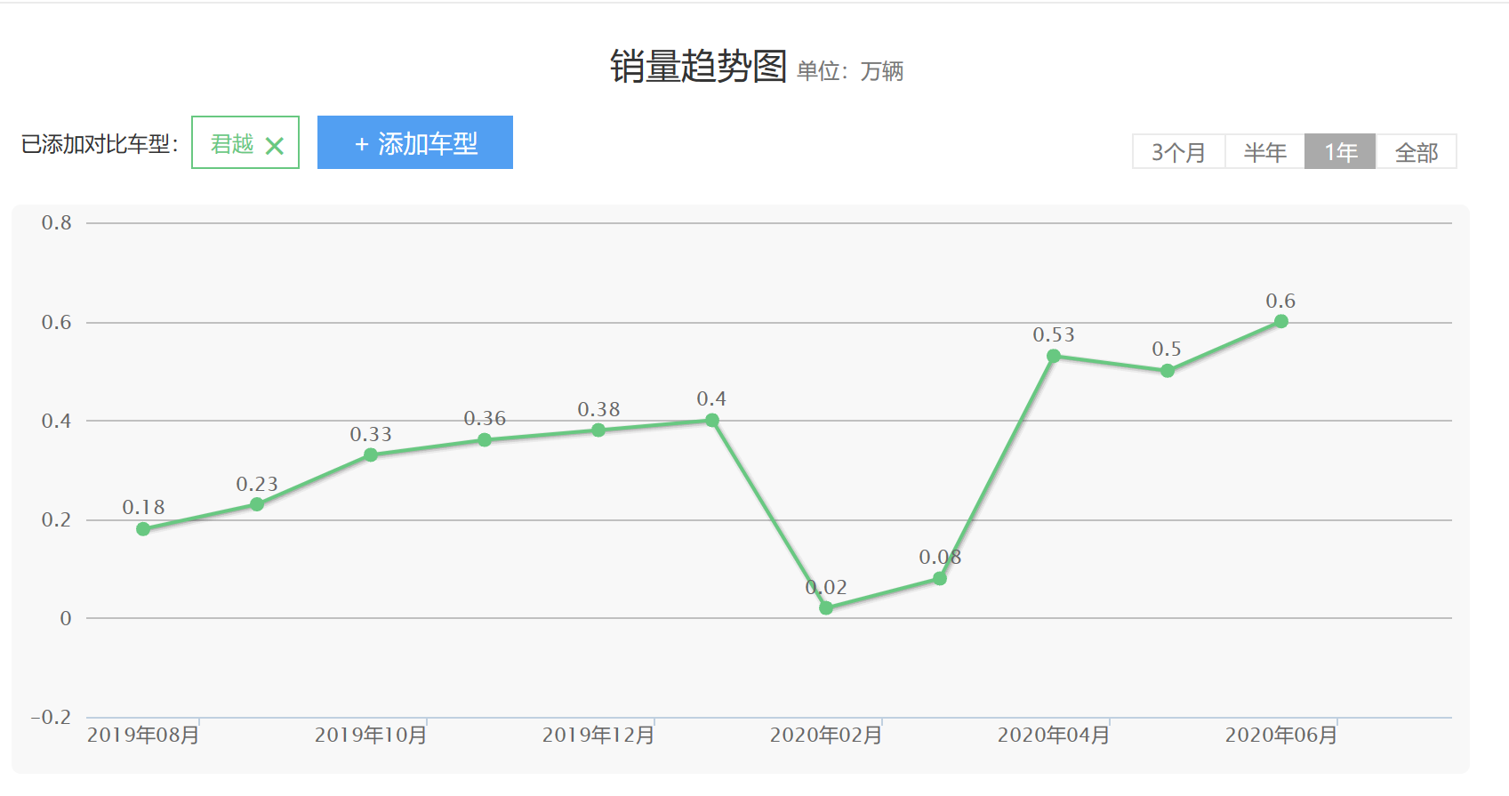 凭什么销量都属于亚洲龙？而级别高、降价多的这3款车却被忽视