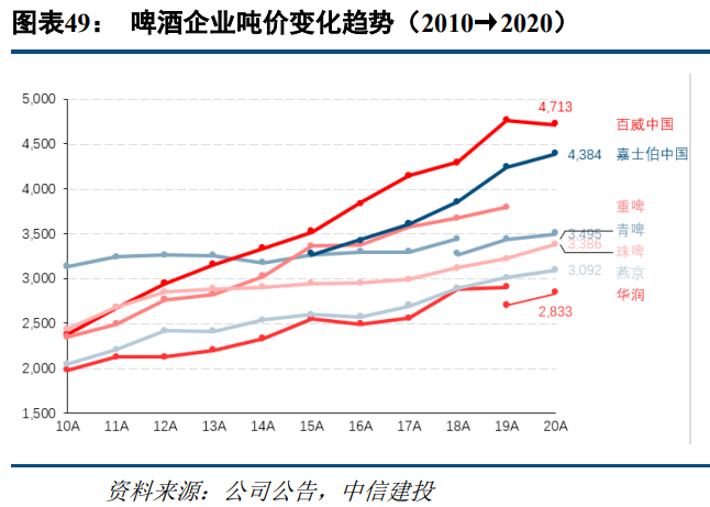 食品饮料行业研究：高端消费持续高景气，关注大众消费恢复趋势