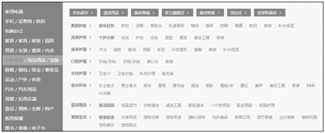 終于有人把用戶畫像的流程、方法講明白了