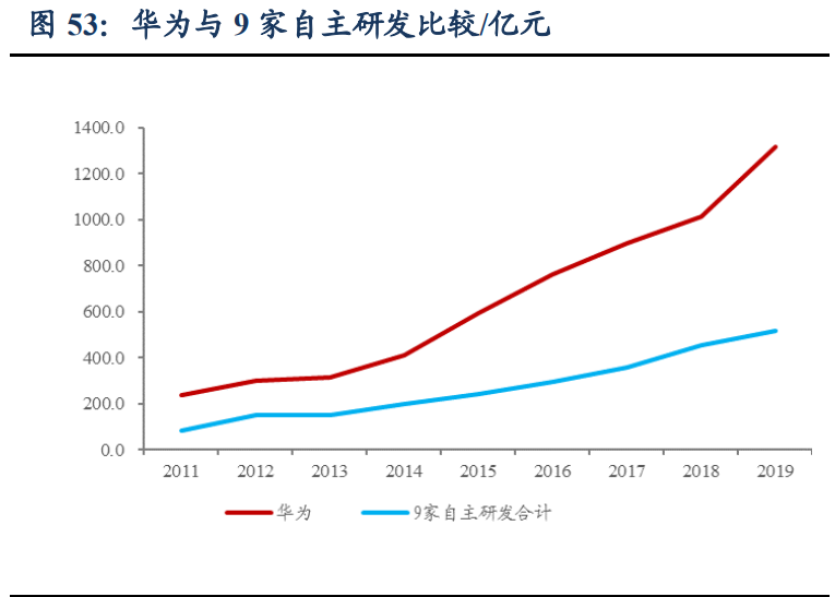 汽车行业深度报告：洞悉三大规律，把握历史性崛起大机遇