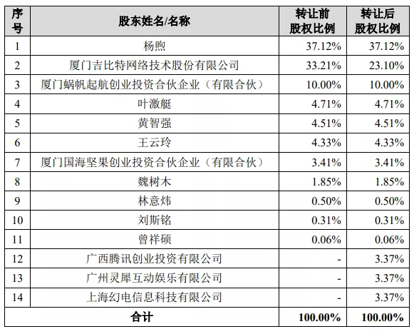 腾讯联合优酷爱奇艺等抵制无版权剪辑 | 三文娱周刊第172期