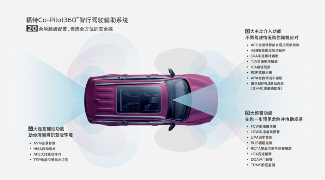 比汉兰达尺寸更大，比锐界更便宜，这台福特搞事情？