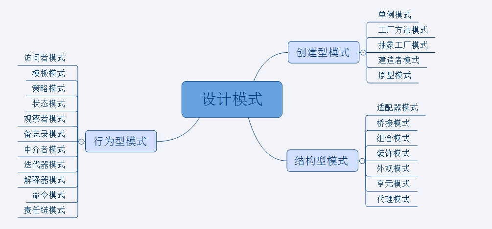 2021 github java领域超40k star项目，top10 拿走，不谢