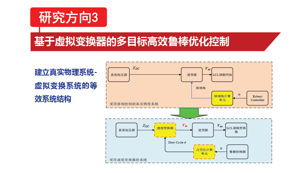 重庆大学戴欣教授：大功率无线电能传输系统的最新研究成果