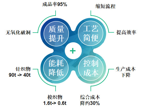 致敬联合国成立75周年，上海金堂为可持续发展建言献策