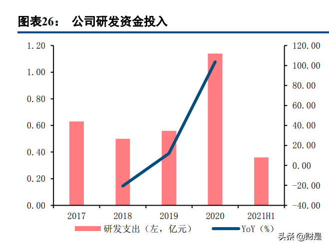 圣农发展专题报告：平滑养殖周期影响，食品业务打造增长新引擎