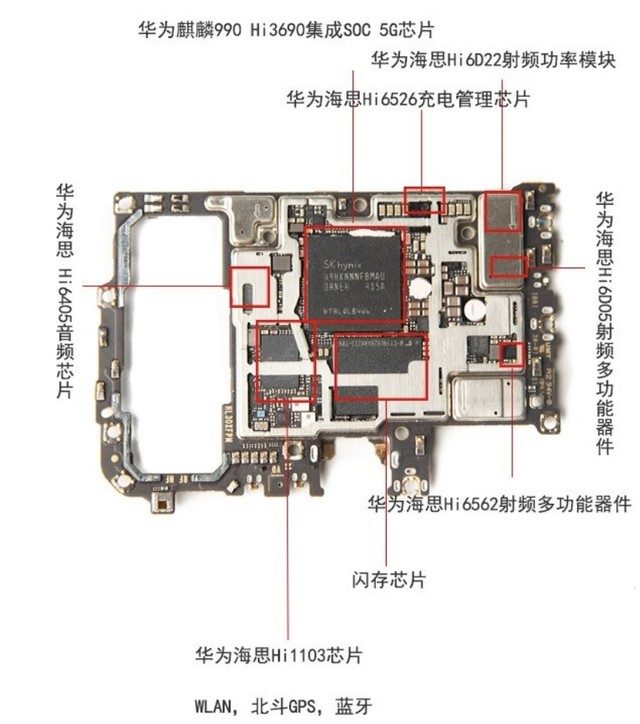 ��ȫ5G֪ʶ���� ������ƪ�����ϵĸ���ҥ��˵�ټ�