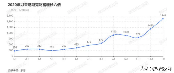 手机之后，互联网七巨头的新战场