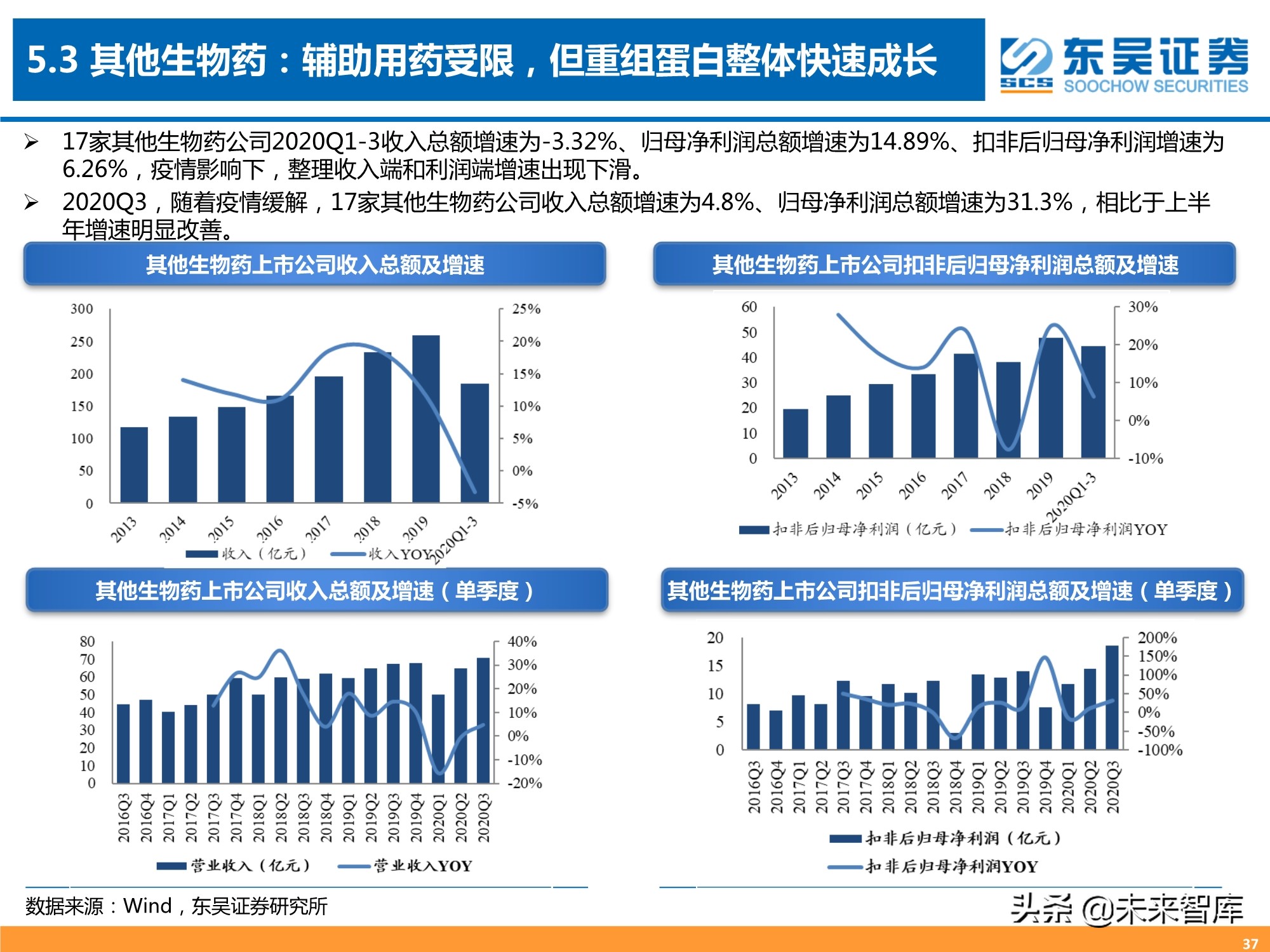 医药行业三季报专题分析：器械、CXO、药店增长强劲