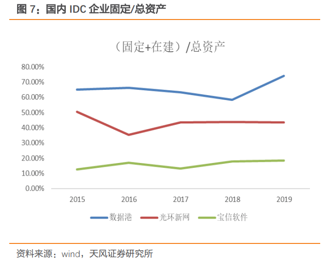 深度分析云计算，数据中心：公募REITs试点，IDC迎来长期推动力