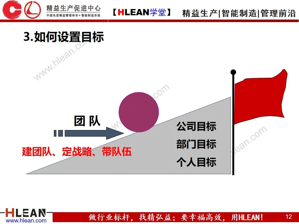 「精益学堂」目标与计划管理（第一部分）