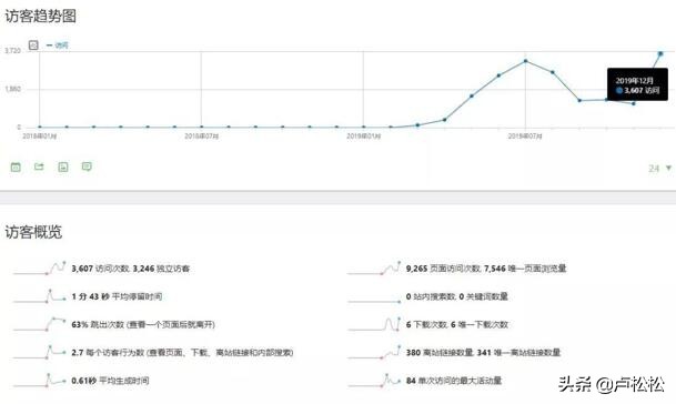 都说做网站能够赚钱？说说我的亲身经历