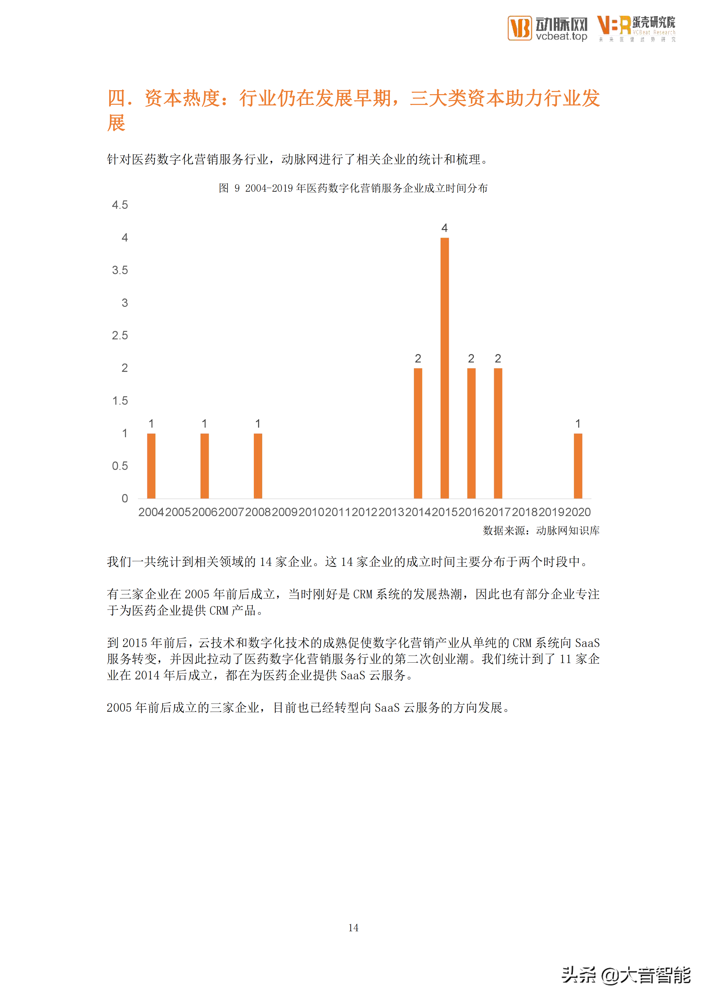 智慧医疗项目总结：医药数字化营销服务行业创新报告