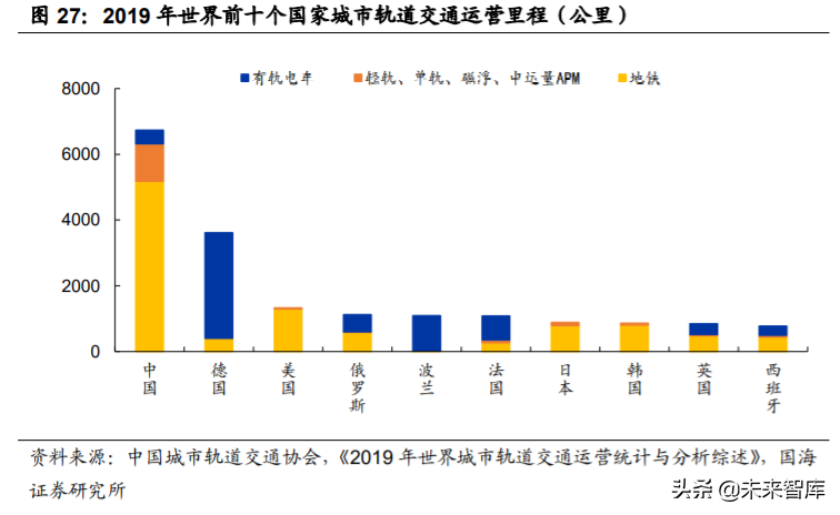 轨道交通行业深度报告：城轨迎黄金发展机遇期