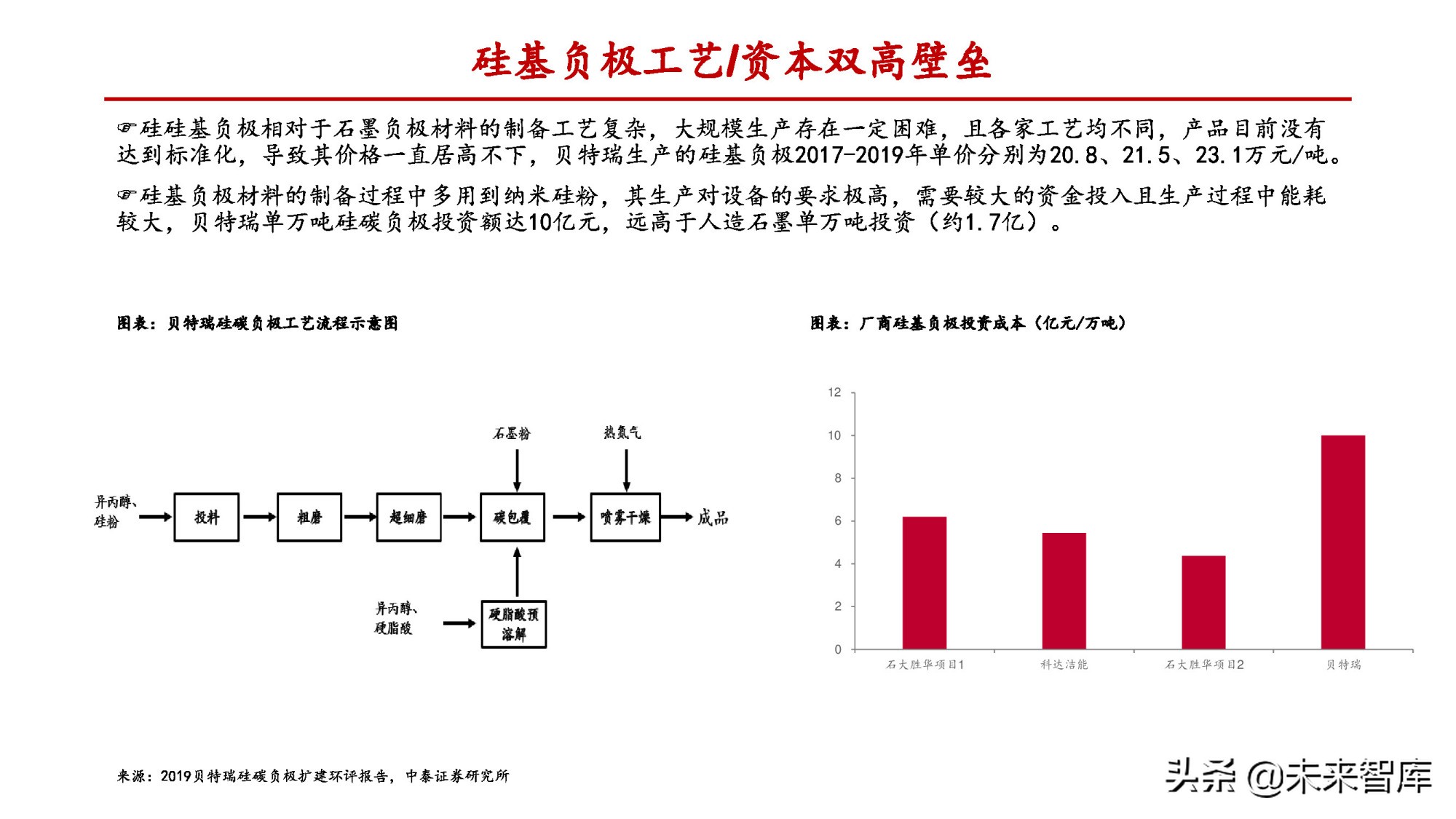 锂电负极行业专题报告：一体化和连续石墨化有望拉开成本差距