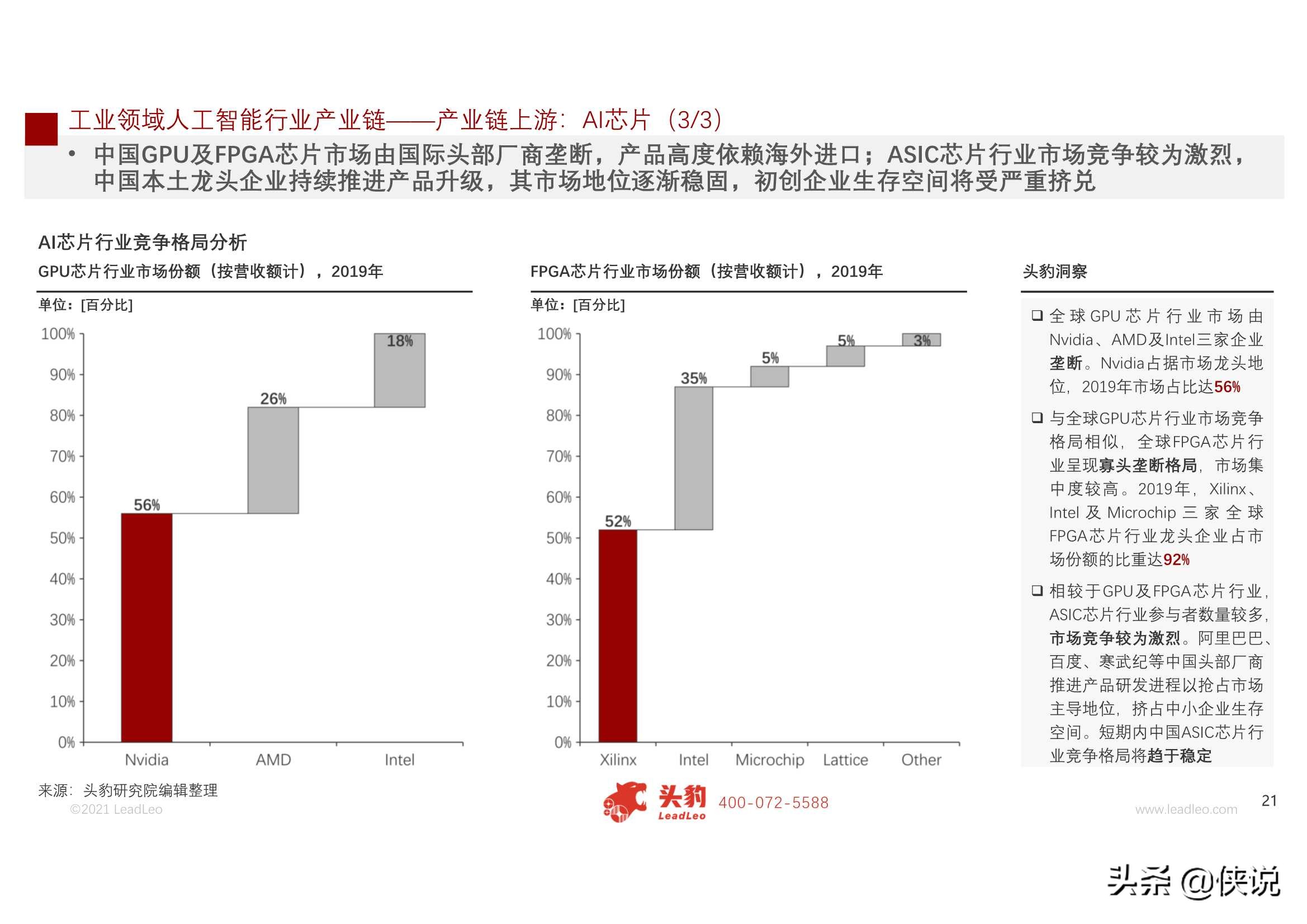 2021年中国人工智能在工业领域的应用研究报告