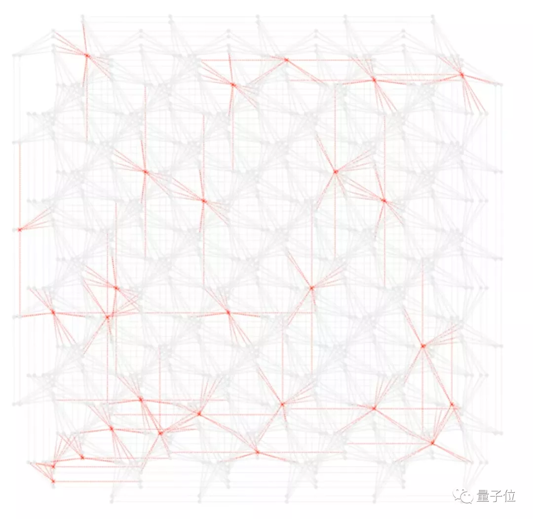 5000量子比特計算平臺發(fā)布！D-Wave：商業(yè)應用唯一選擇