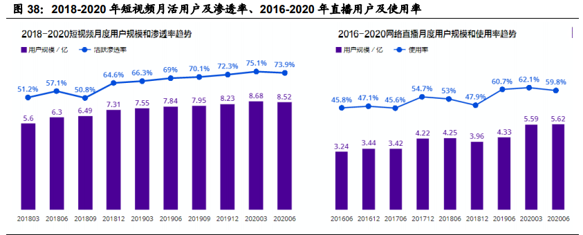 传媒行业2021年度投资策略：关注字节跳动产业链与国潮