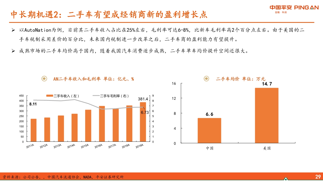 汽车经销商行业专题报告：经营分化、运营能力成关键