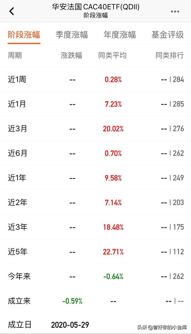 奢侈品之都-法国的基金