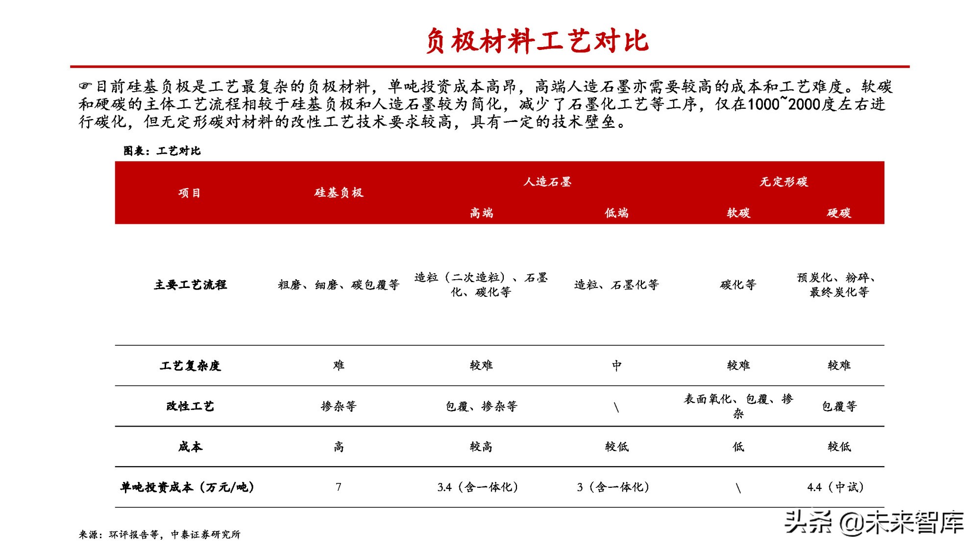 锂电负极行业专题报告：一体化和连续石墨化有望拉开成本差距