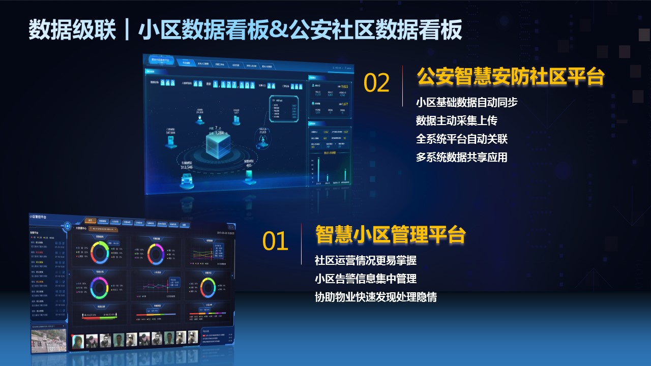 「分享」最新智慧安防社区全套解决方案