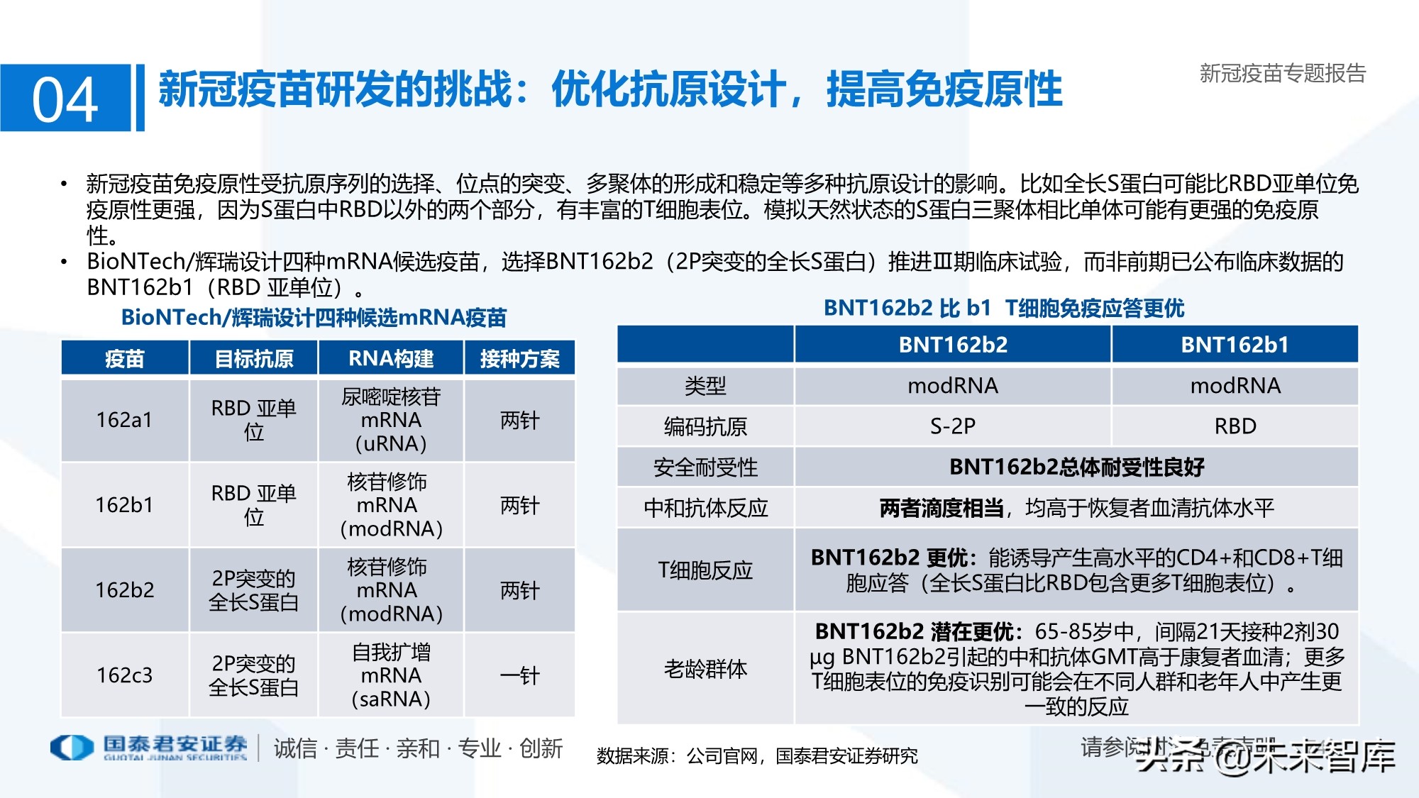 疫苗行业专题报告：新冠疫苗加速研发，曙光已现
