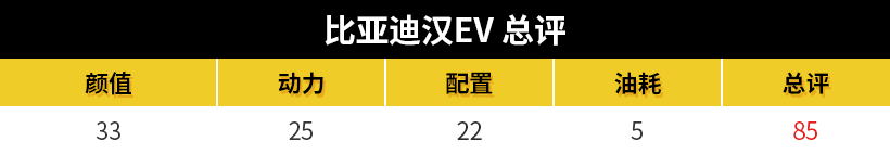和小鹏特斯拉掰手腕，比亚迪汉EV实力如何？