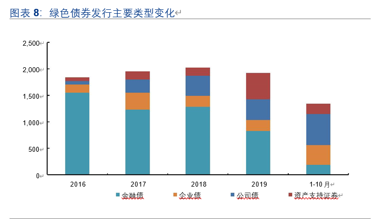 绿色金融专题报告：一文读懂绿色金融